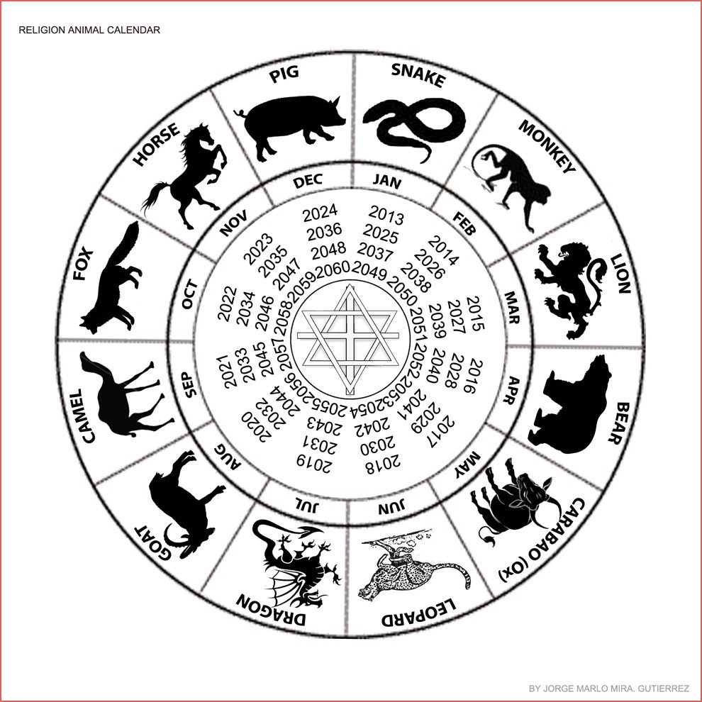 Free Printable Chinese Zodiac Wheel - Free Printable