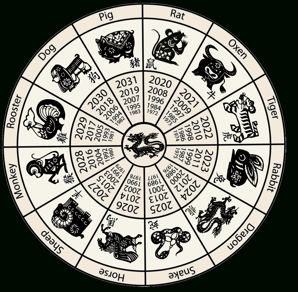 Free Printable Chinese Zodiac Wheel Free Printable A vrogue.co