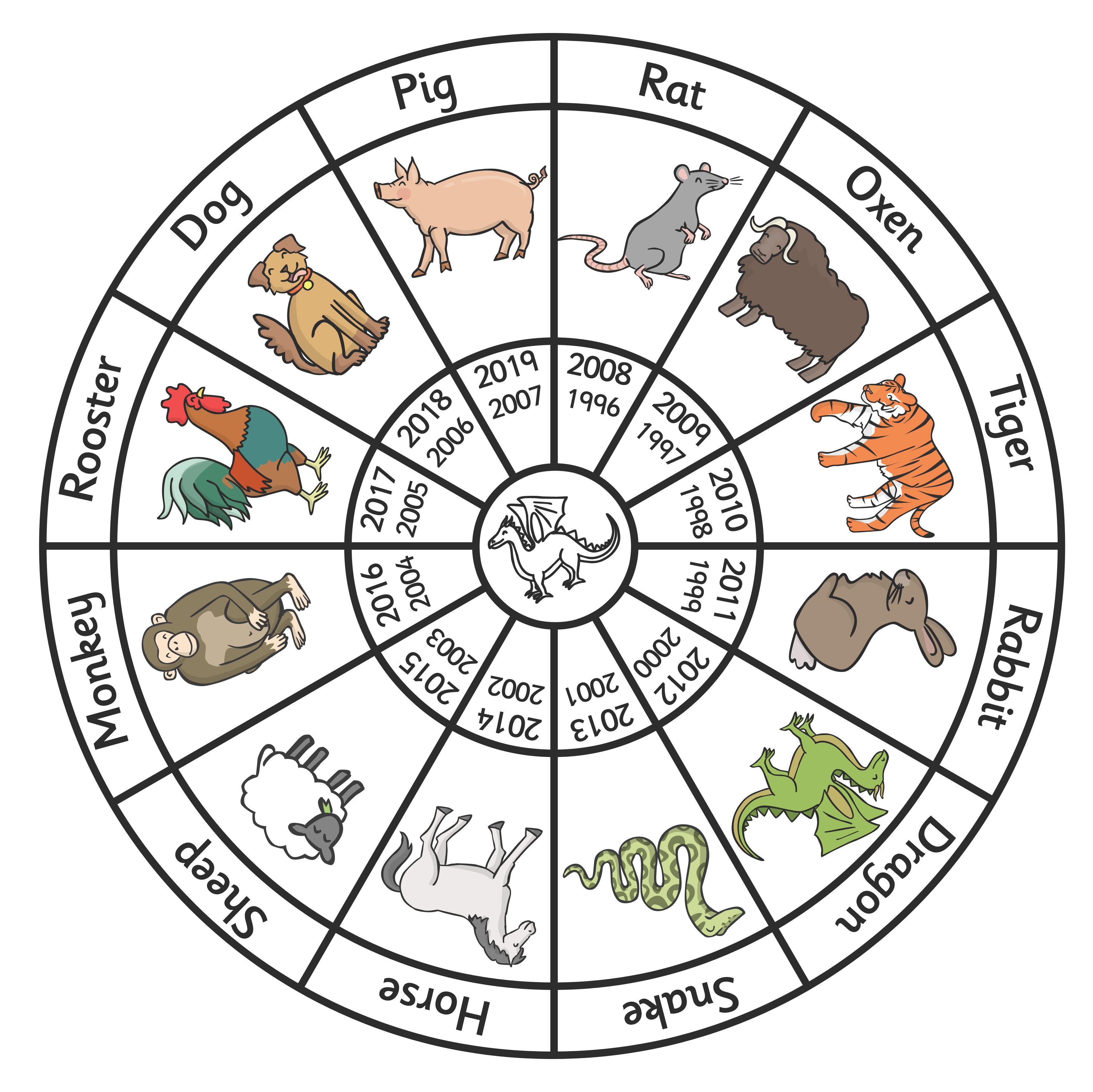 Free Printable Chinese Zodiac Wheel Free Printable