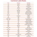 Common Latin And Greek Roots List   Fascinating Historical Writing Facts   Free Printable Greek And Latin Roots