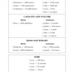 Conversion Chart For Math | Math Chart | Informational | College   Free Printable Teas Study Guide