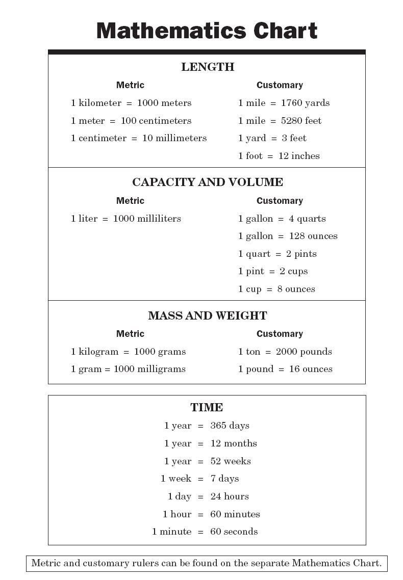 Conversion Chart For Math | Math Chart | Informational | College - Free Printable Teas Test Study Guide