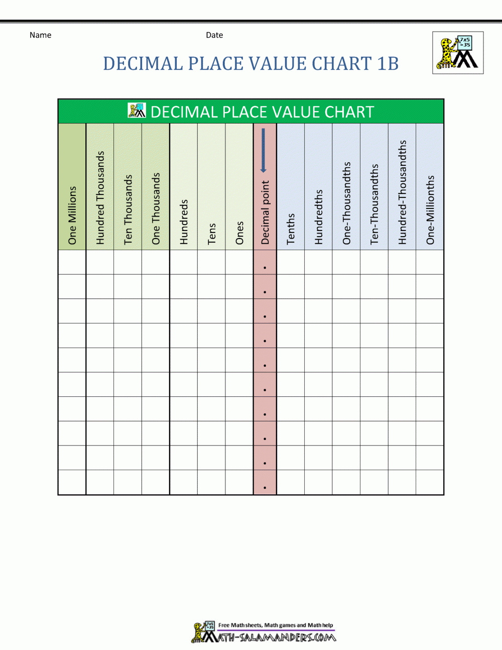 the-decimal-place-value-chart-a-math-worksheet-from-the-european-free-printable-place-value