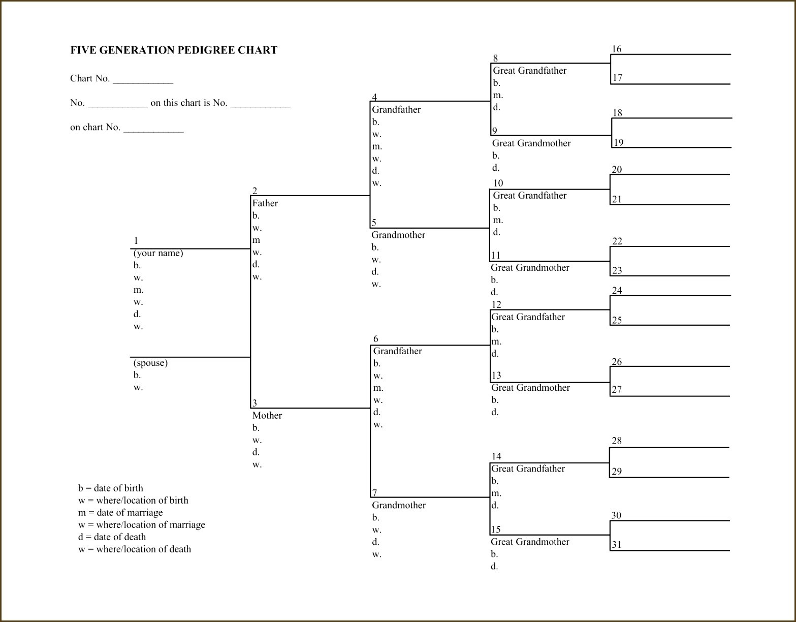 Dog Pedigree Chart Template