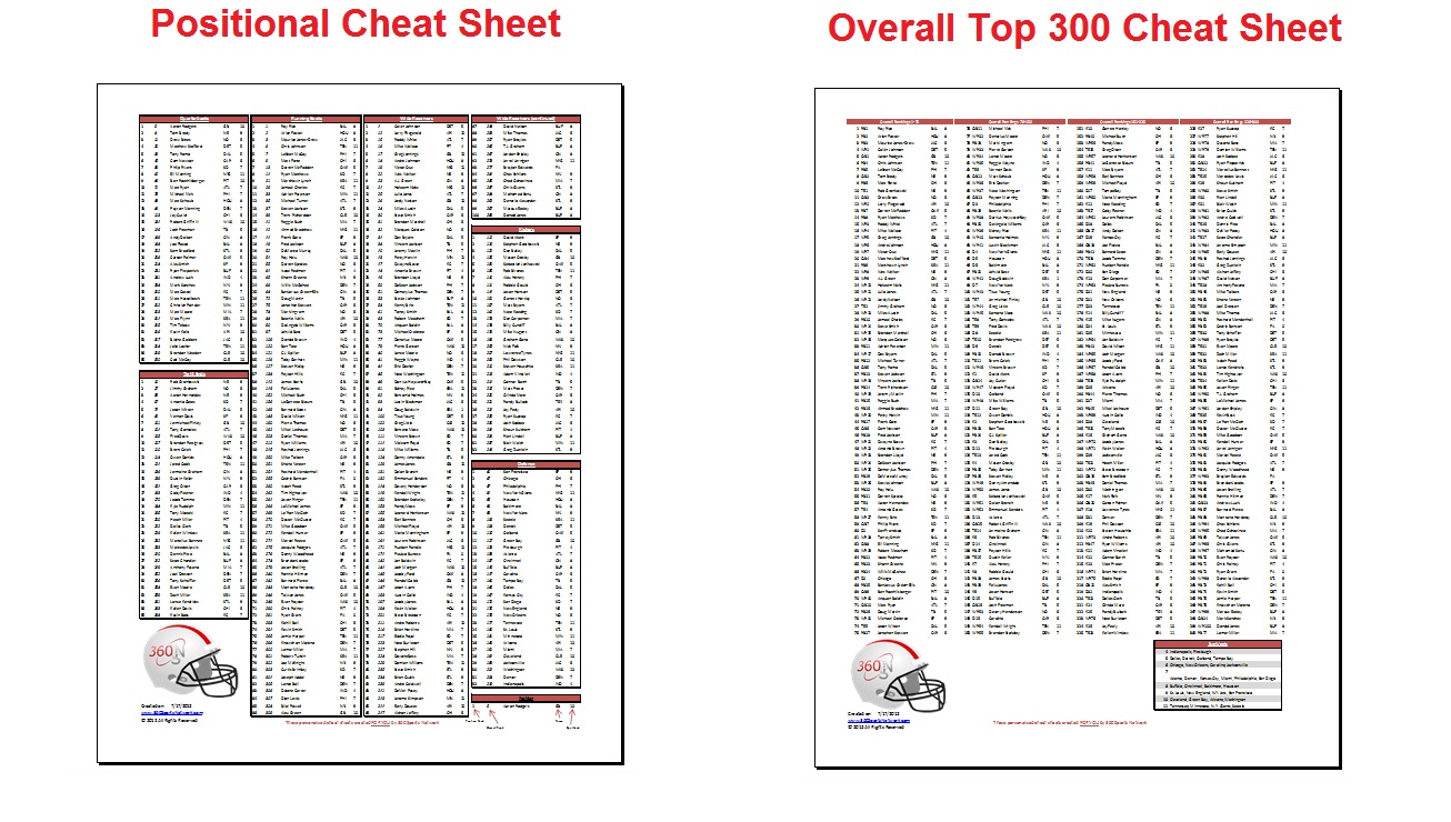 Fantasy Football Draft Sheets Printable Free – Orek - Free Fantasy Football Printable Draft Sheets