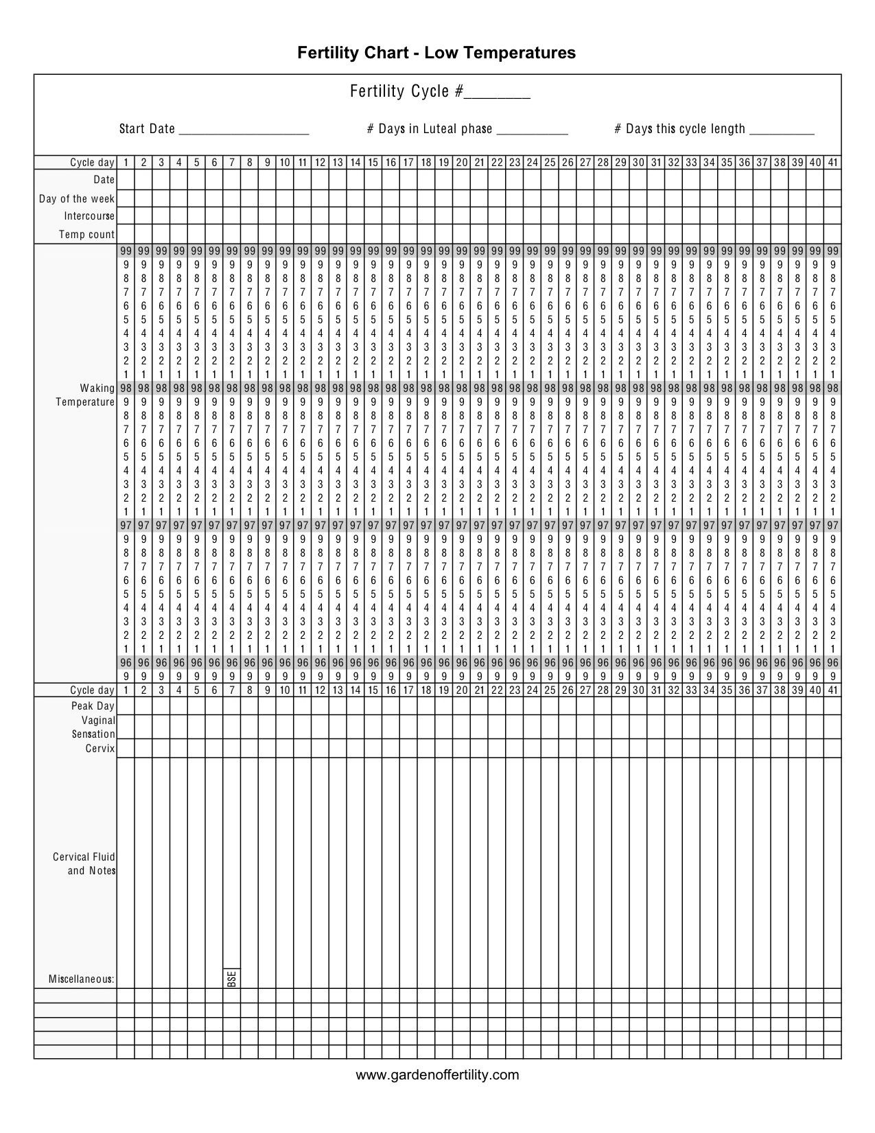 Fertility Awareness: Which Chart Should I Use? Regular, Low Temp - Free Printable Fertility Chart