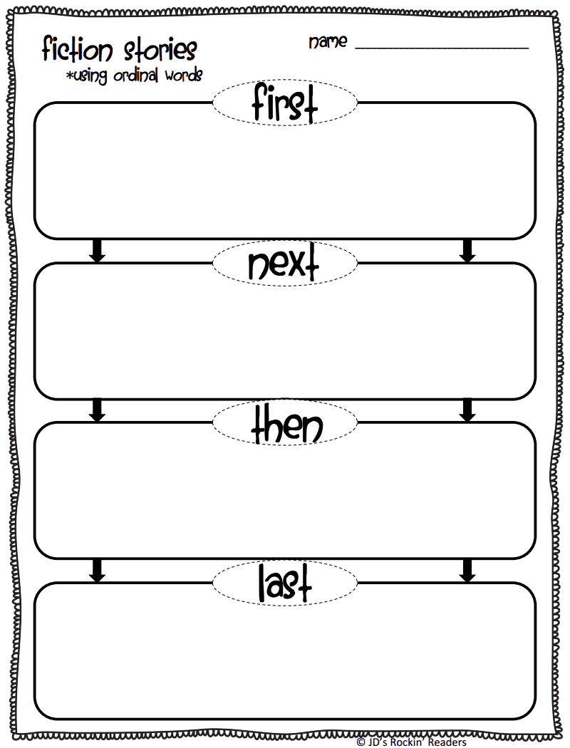 Sequence Graphic Organizer Template