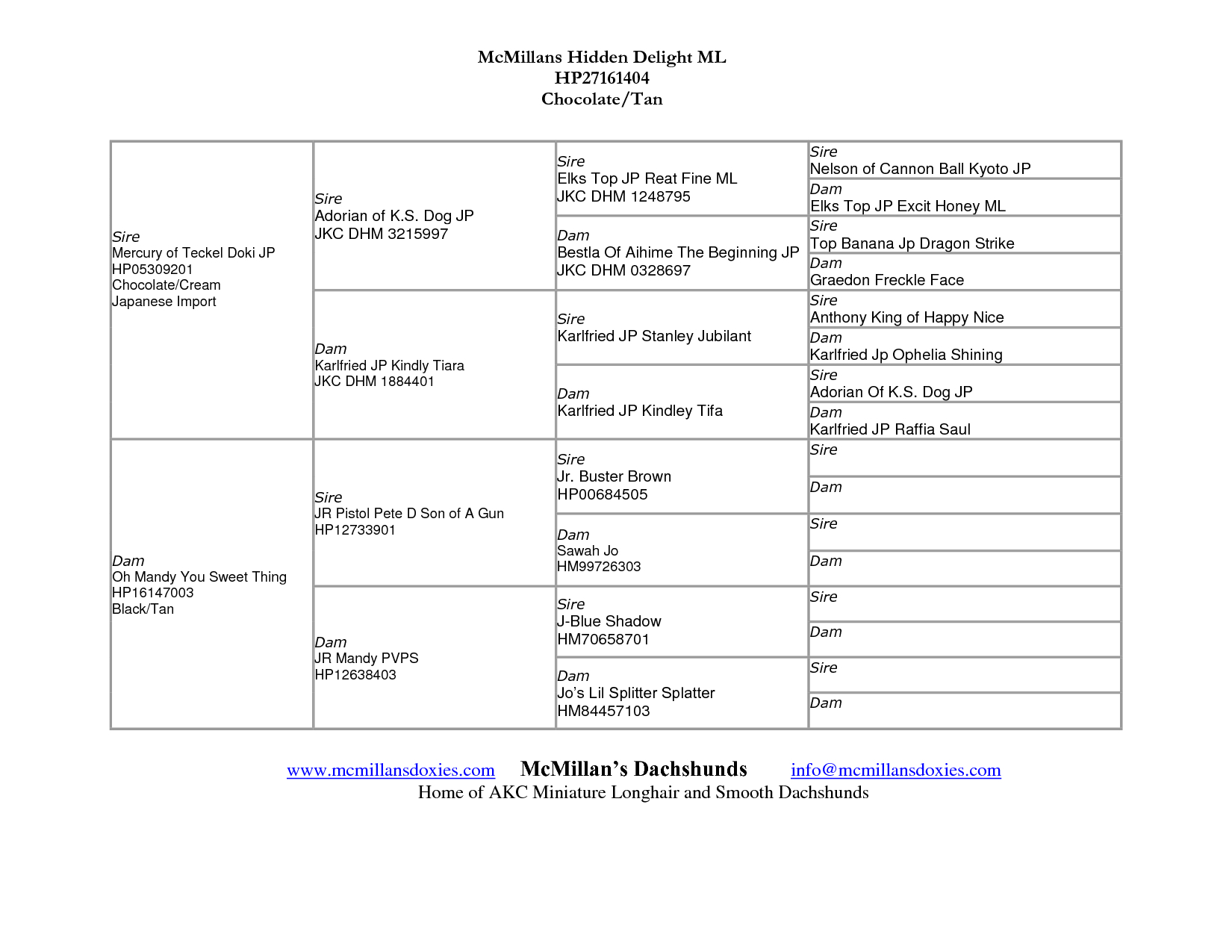 blank 4 generation dog pedigree template