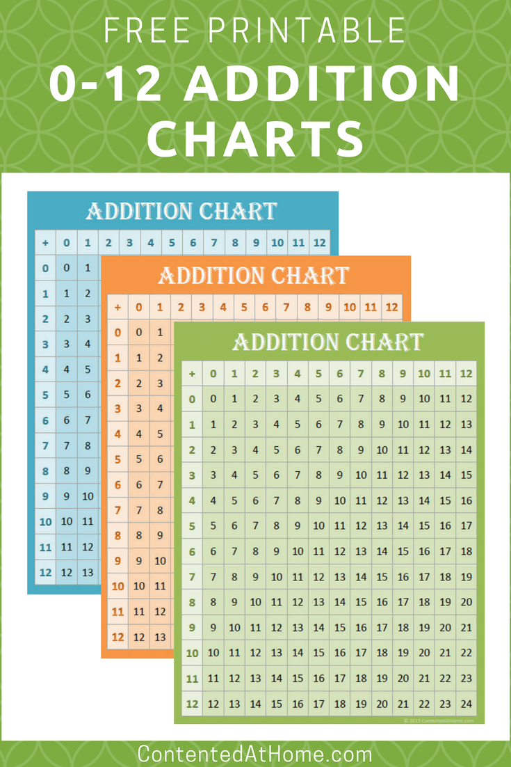 addition-tables-worksheets-free-library-download-and-function-stock-free-printable-addition