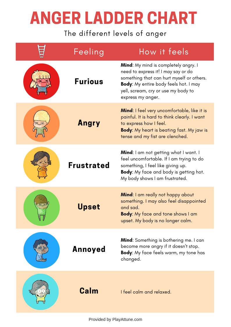 types-of-anger-worksheet