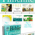 Free Printable Bible Timeline & 200 Cards   Free Printable Timeline Figures