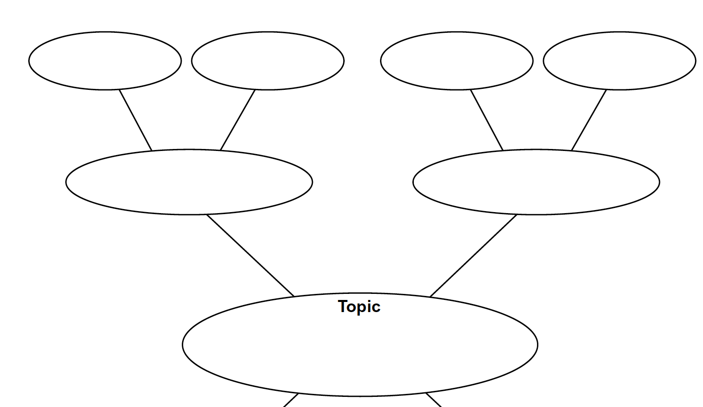 Free Printable Cluster Word Web Organizer | Teaching | Word Web - Free Printable Graphic Organizers