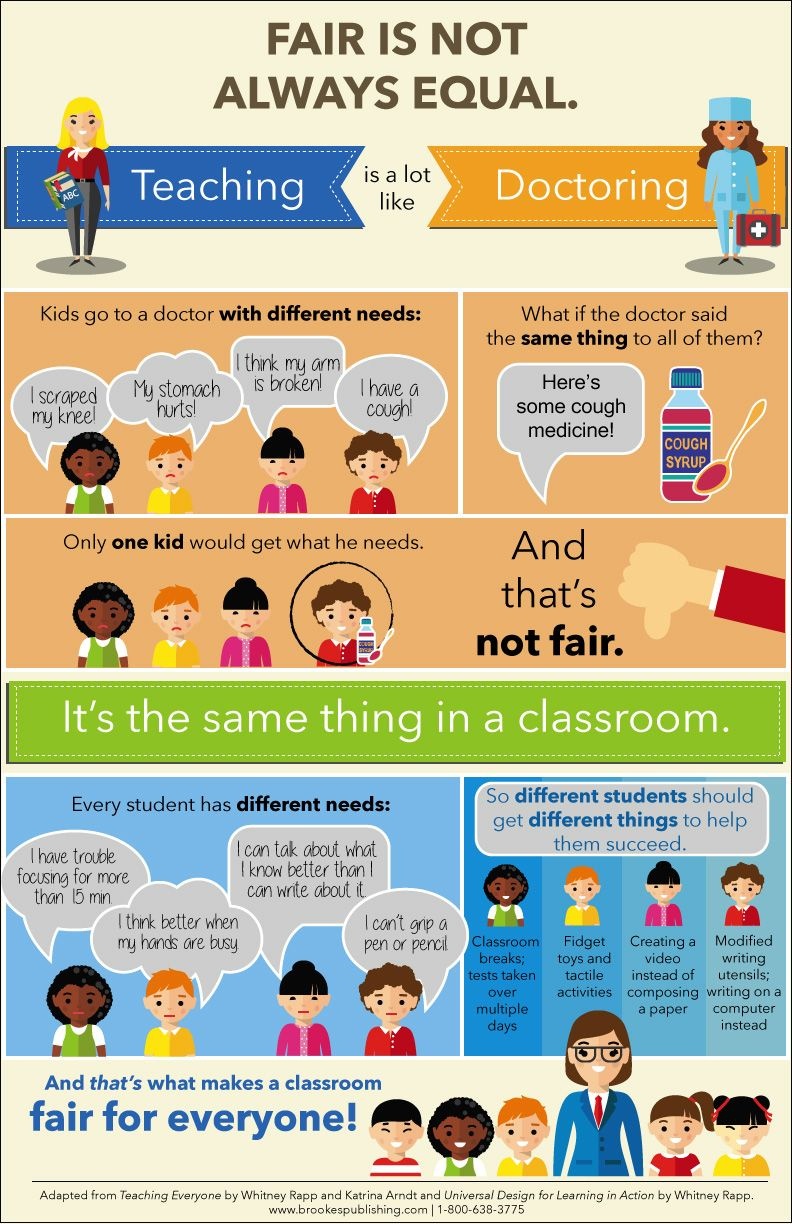 Free Printable! Inclusion Poster, Fair Is Not Always Equal - Free Printable Posters For Teachers