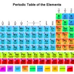 Free Printable Periodic Tables (Pdf)   Free Printable Periodic Table Of Elements