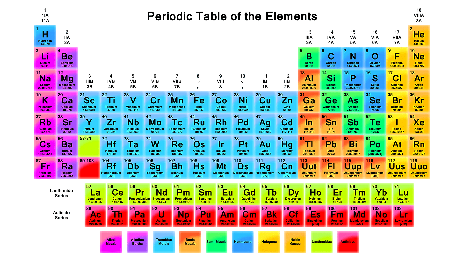 Free Printable Periodic Tables (Pdf) - Free Printable Periodic Table Of Elements