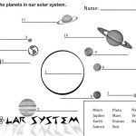 Free Printable Solar System Coloring Pages For Kids | Science   Solar System Charts Free Printable