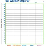 Free Printable Weather Graphs For Kindergarten   Free Printable Graphs For Kindergarten