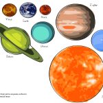 Free Printables Planets | Free Printable Solar System Model For Kids   Free Printable Solar System Flashcards