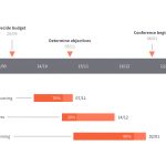 Free Timeline Makers That Save You Hours Of Work   Free Timeline Creator Printable