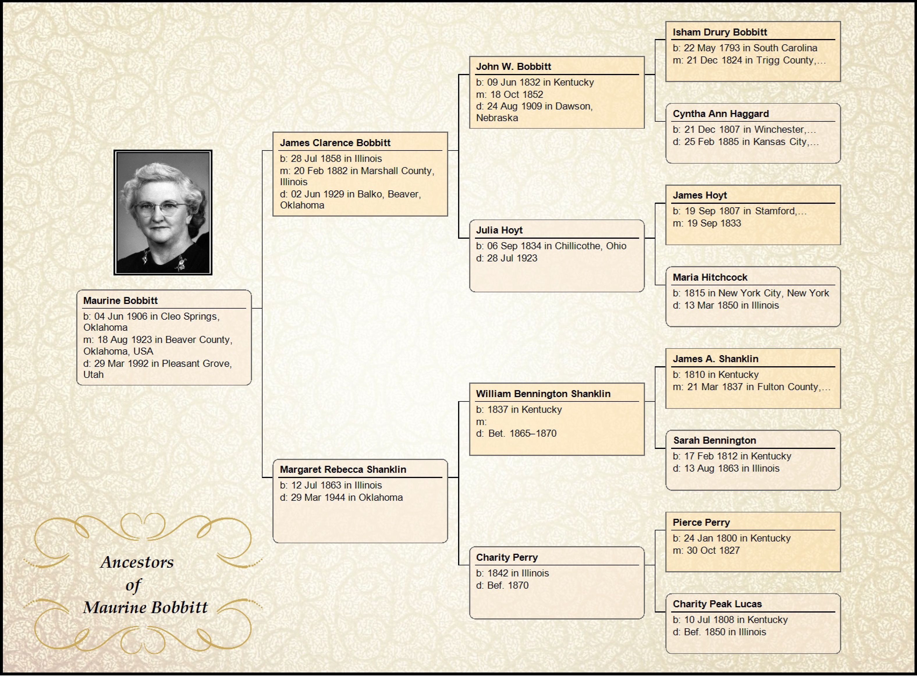 Genealogy Chart Maker - Tutlin.psstech.co - Free Printable Dog Pedigree Generator