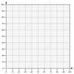 Graph Paper Coordinate Paper Grid Paper Squared Paper Royalty Free   Free Printable Graph Paper No Download