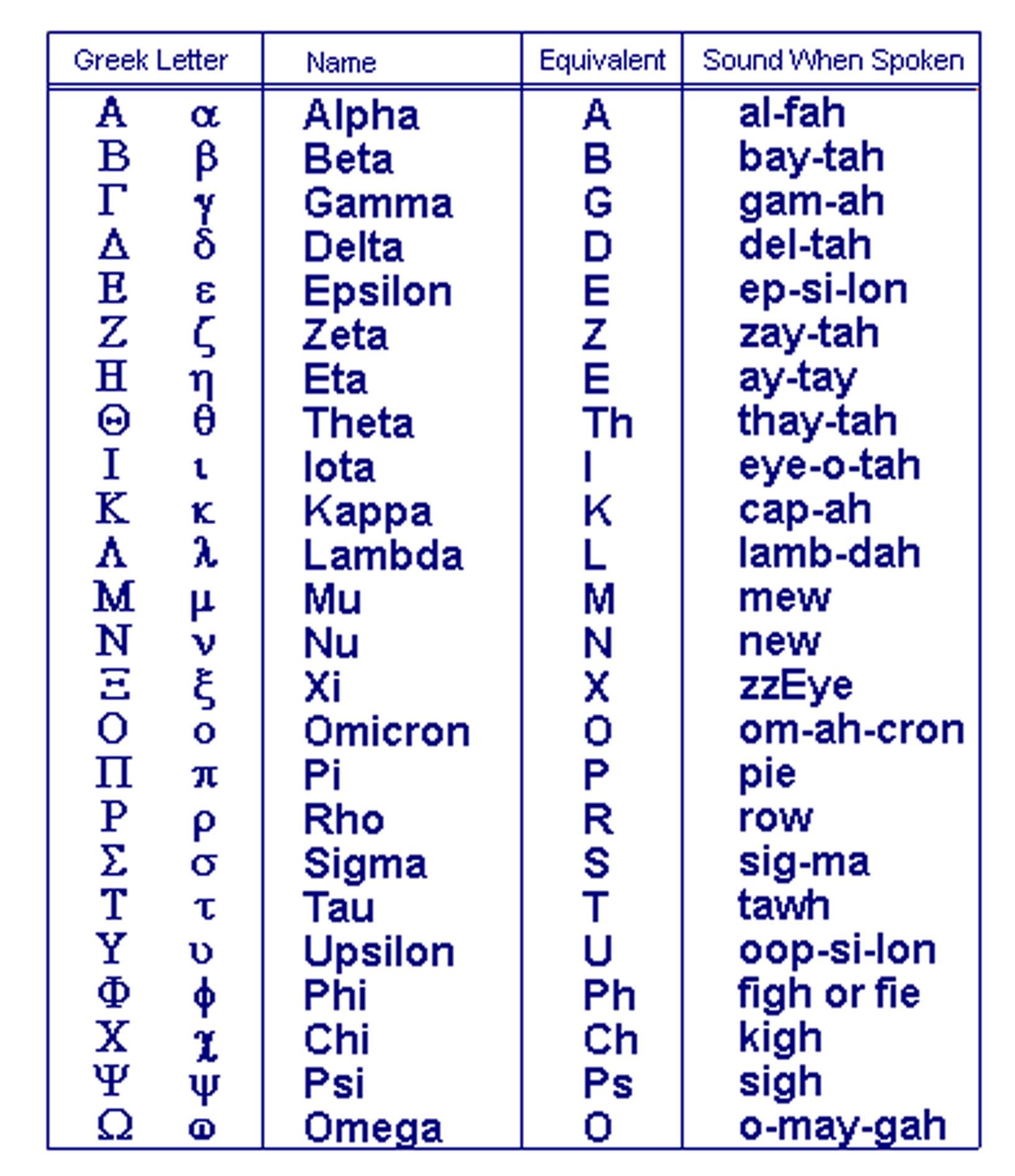 Greek Letter Flash Cards Free Printables 