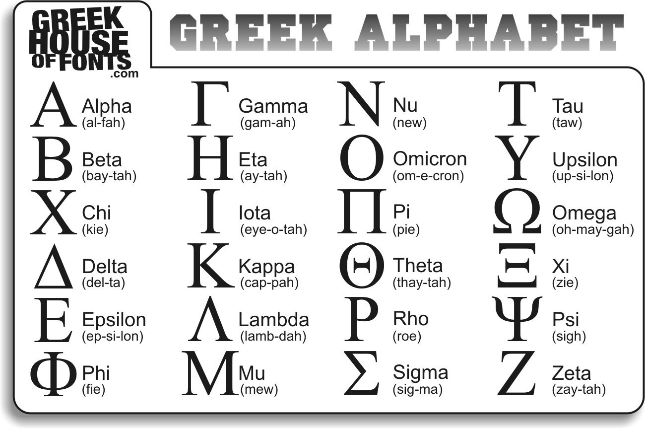 Greek Alphabet Free Printable | Feel Free To Print Out This Greek - Free Printable Greek Letters