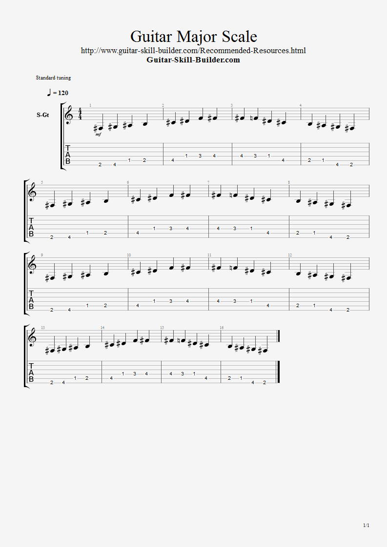 guitar tablatures for beginners