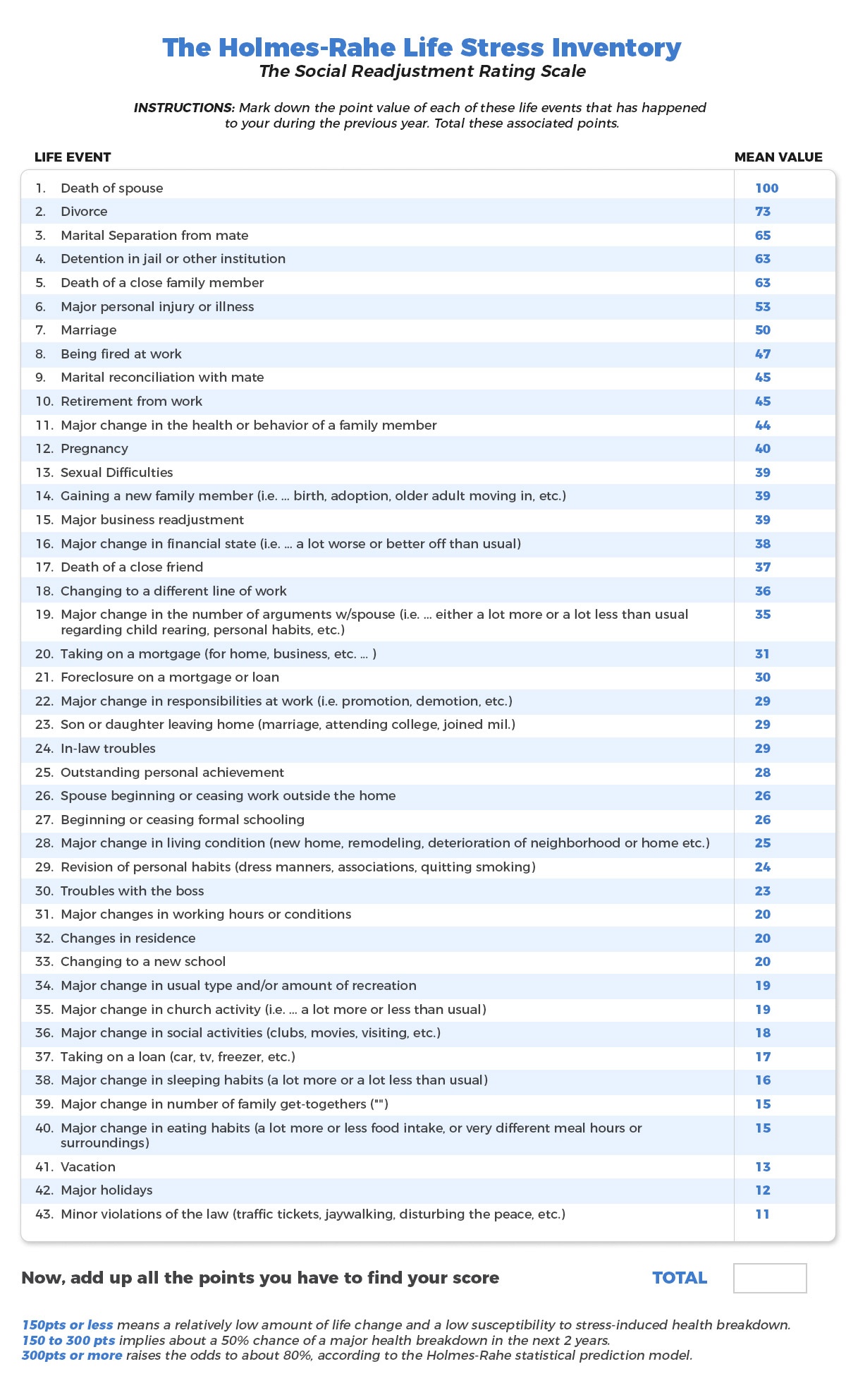 Holmes- Rahe Stress Inventory - The American Institute Of Stress - Free Printable Stress Test