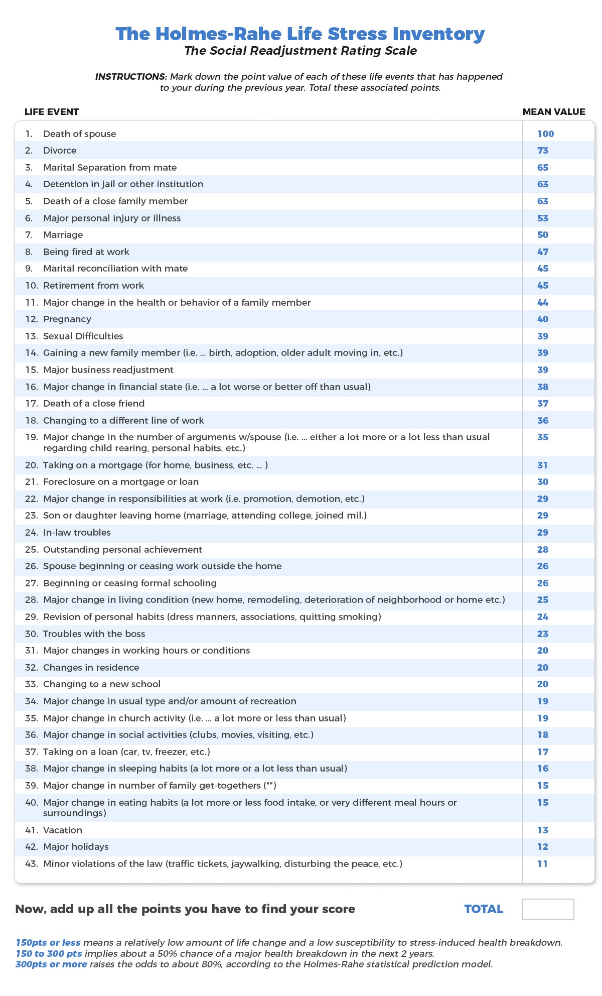 Holmes Rahe Stress Inventory The American Institute Of Stress Free 
