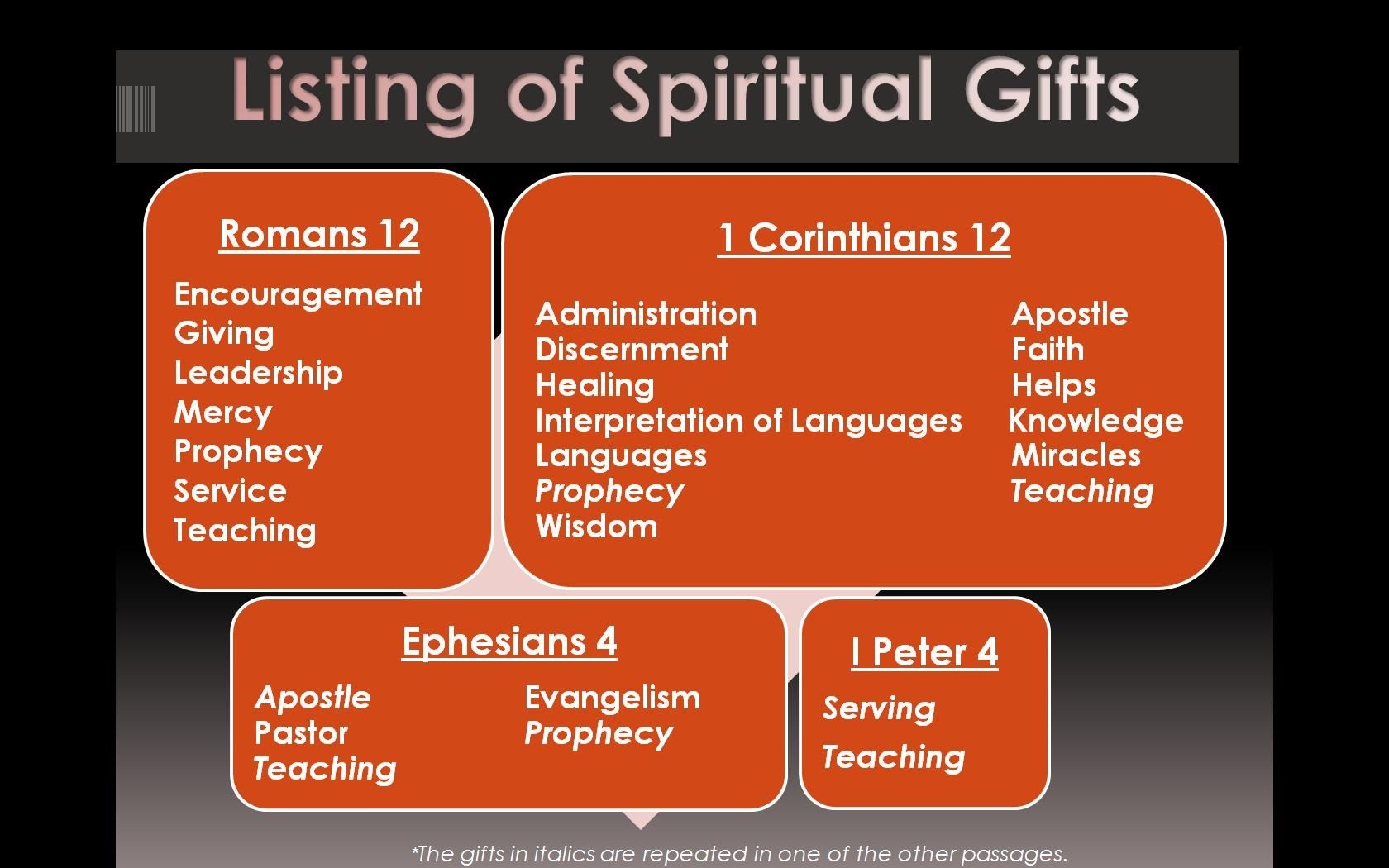 Free Printable Spiritual Gifts Test Free Printable