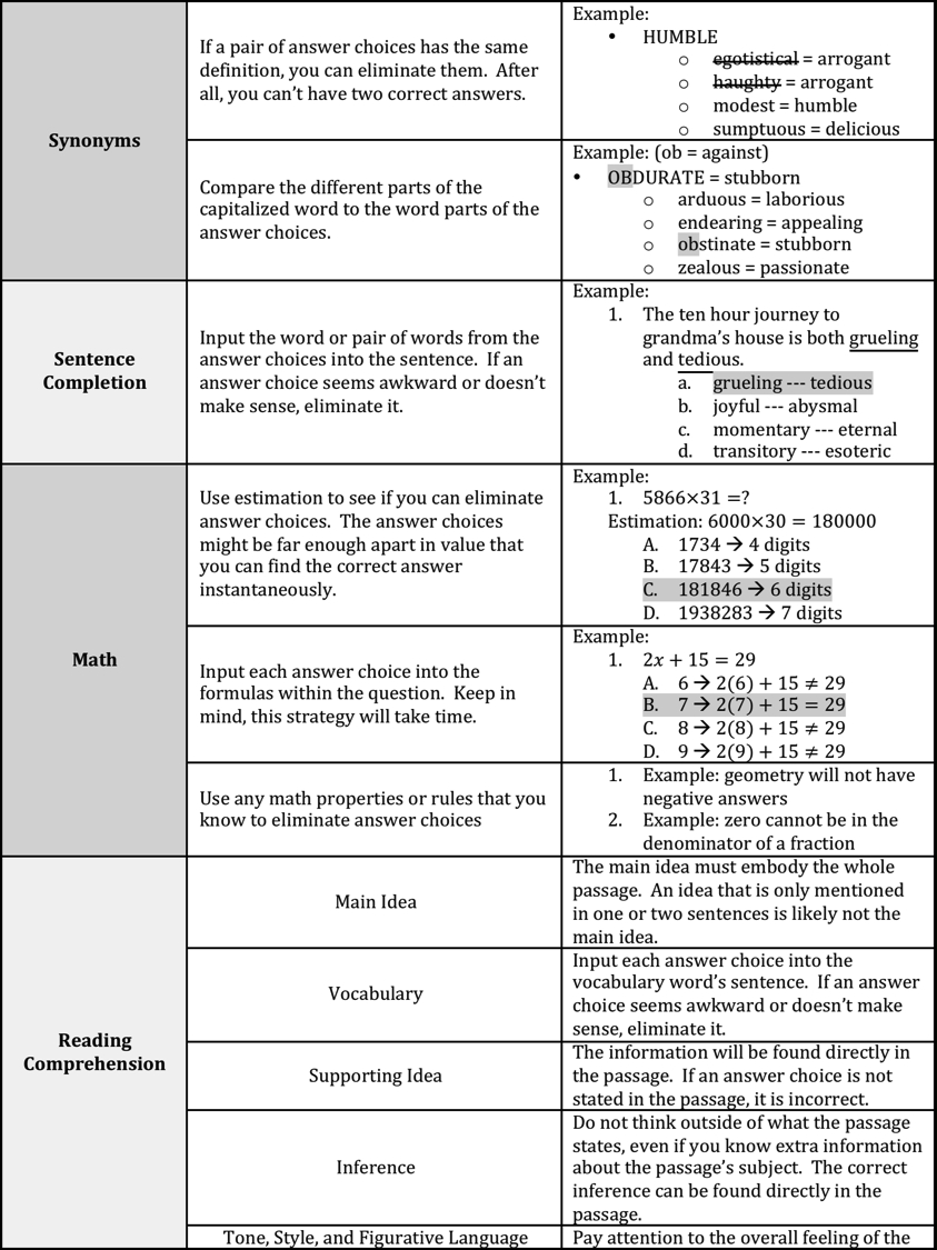 Isee Upper Level Overview And Test-Taking Strategies - Piqosity - Free Isee Practice Test Printable