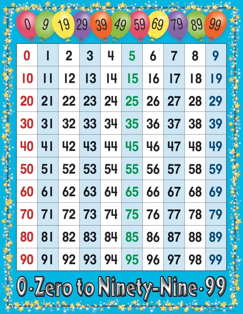 Kids : Numbers Chart 1 100 Coffemix Chart With 0 Also And 99 Besides - Free Large Printable Numbers 1 100