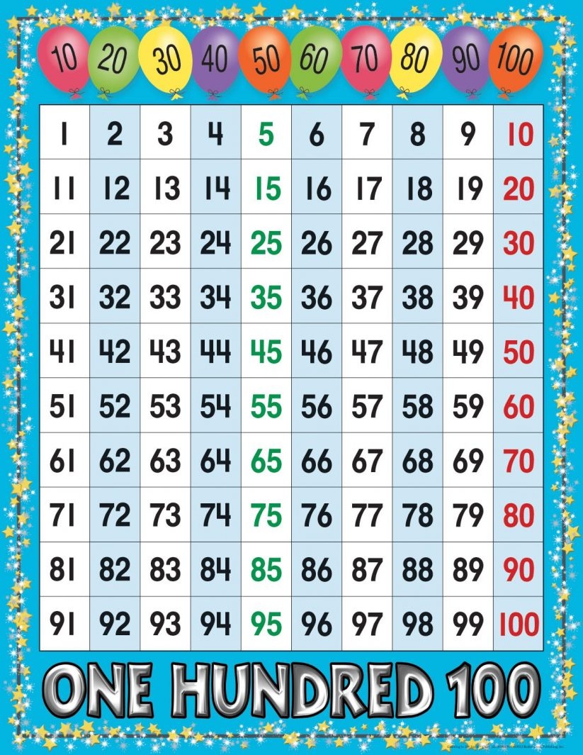 Kids : Numbers Chart 1 100 Coffemix Chart With 0 Also And 99 Besides - Free Large Printable Numbers 1 100