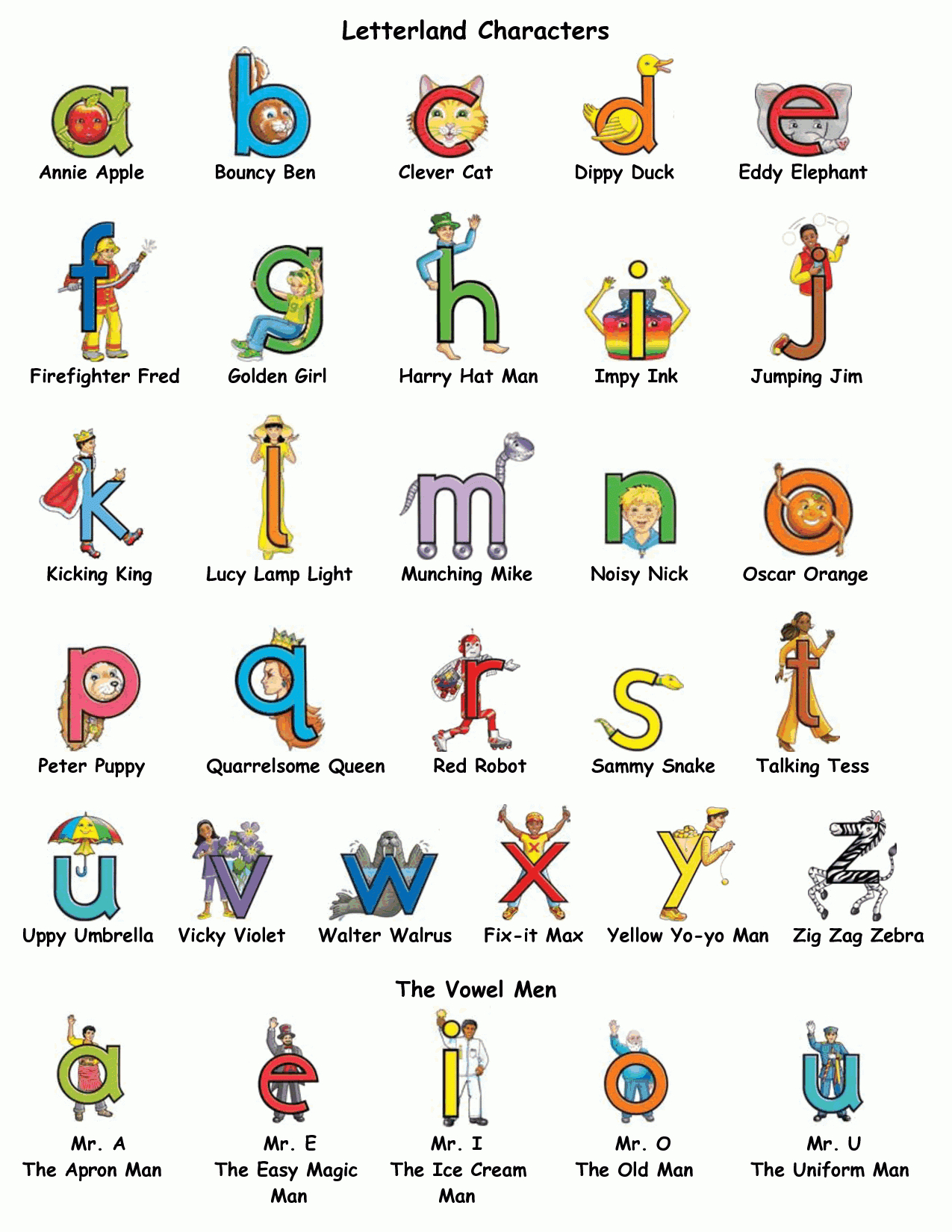 Letterland.gif (1275×1650) | Letterland | Teaching Kindergarten - Letterland Worksheets Free Printable