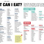 Low Carb Meal Plan With Printable | Low Carb/keto | No Carb Diets   Free Printable Atkins Diet Plan