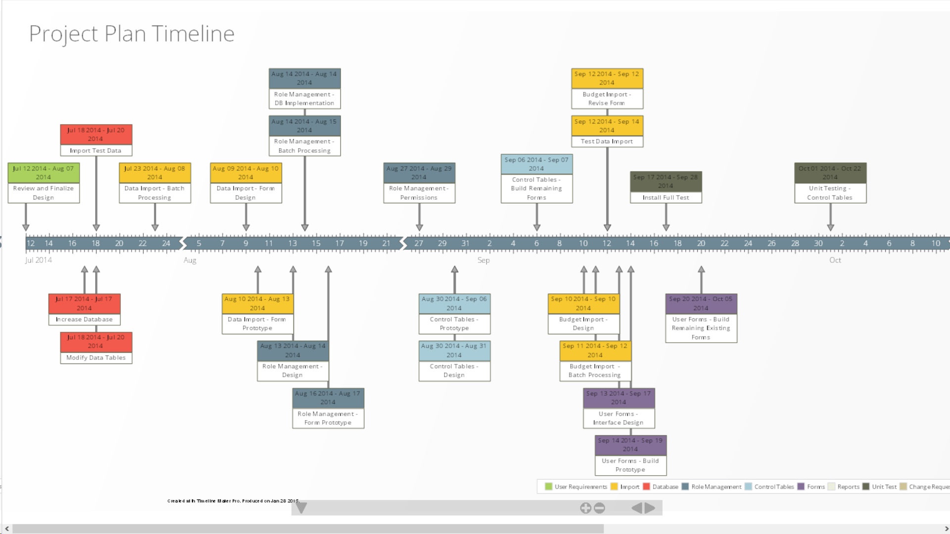 Make A Printable Timeline Online Free - Tutlin.psstech.co - Free Timeline Creator Printable