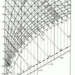 Mollier Diagram   Printable Psychrometric Chart Free