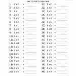 Multiplication To 5X5 Worksheets For 2Nd Grade   Free Printable Math Worksheets Multiplication Facts