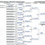 Ncaa Wrestling Brackets 2019: Preview, Predictions For Each Weight   Free Printable Wrestling Brackets