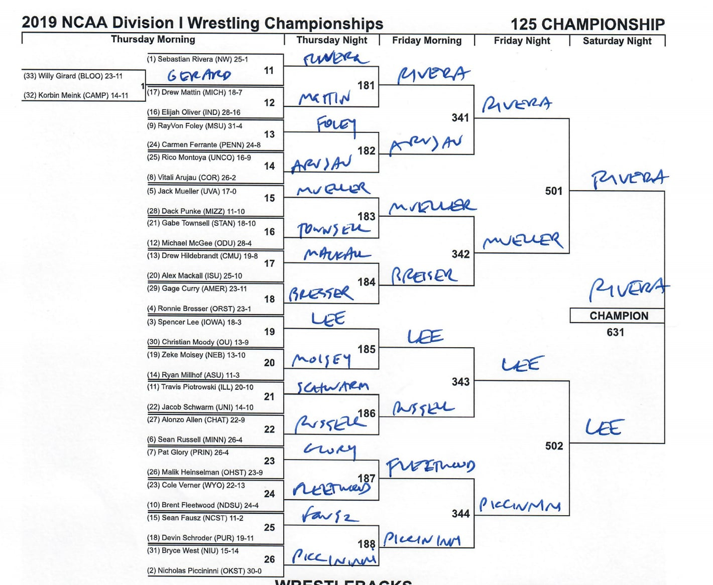 32 Tournament Team Bracket Printerfriendly Free Printable Wrestling