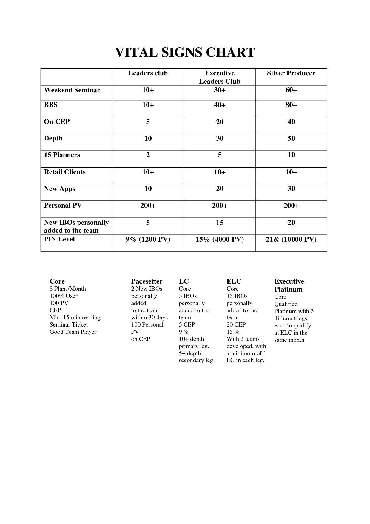 Free Printable Vital Sign Sheets | Free Printable