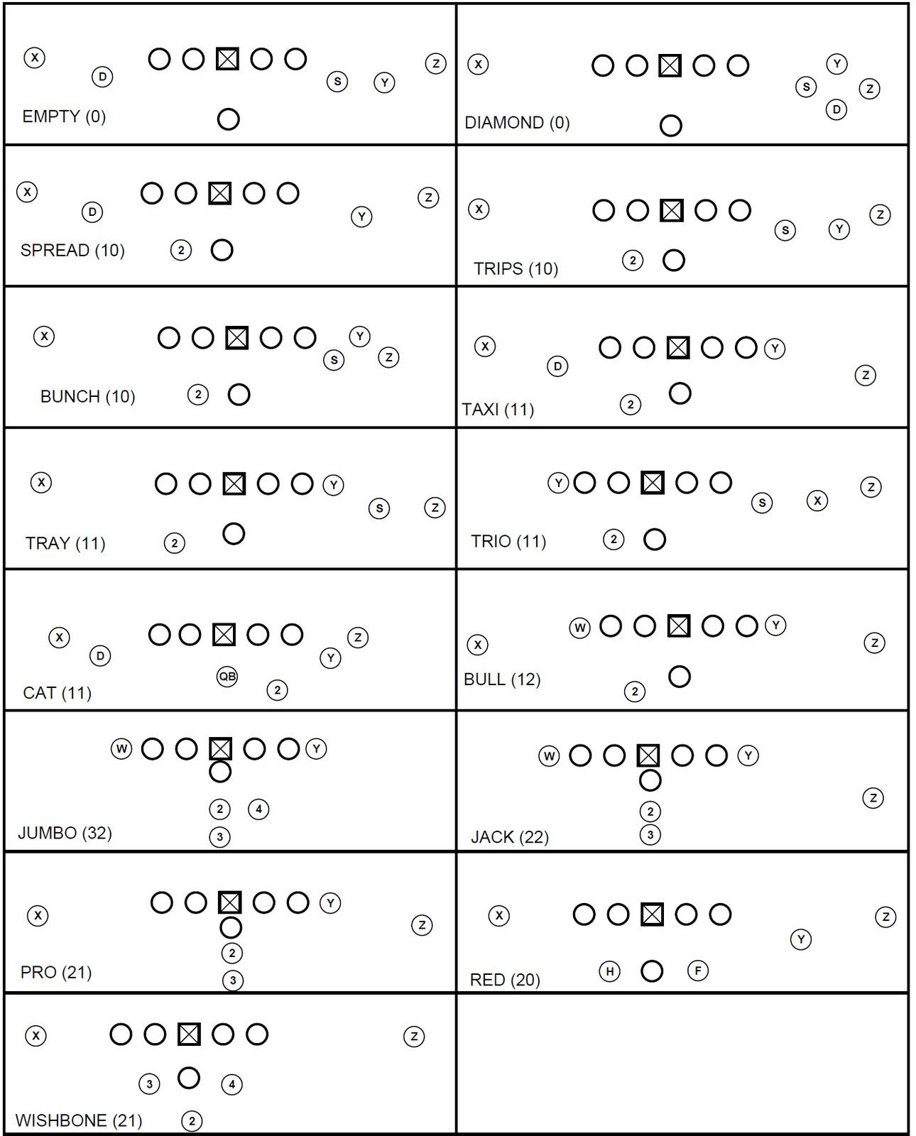 Offensive Formations With Tags - Google Search | Coaching Football - Free Printable Football Play Sheets
