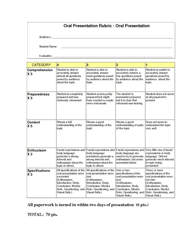 Free Printable Rubrics For Teachers Printable Templates
