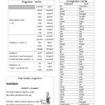 Past Simple: Regular And Irregular Verbs | Esl Worksheets Of The Day   Free Printable Past Tense Verbs Worksheets