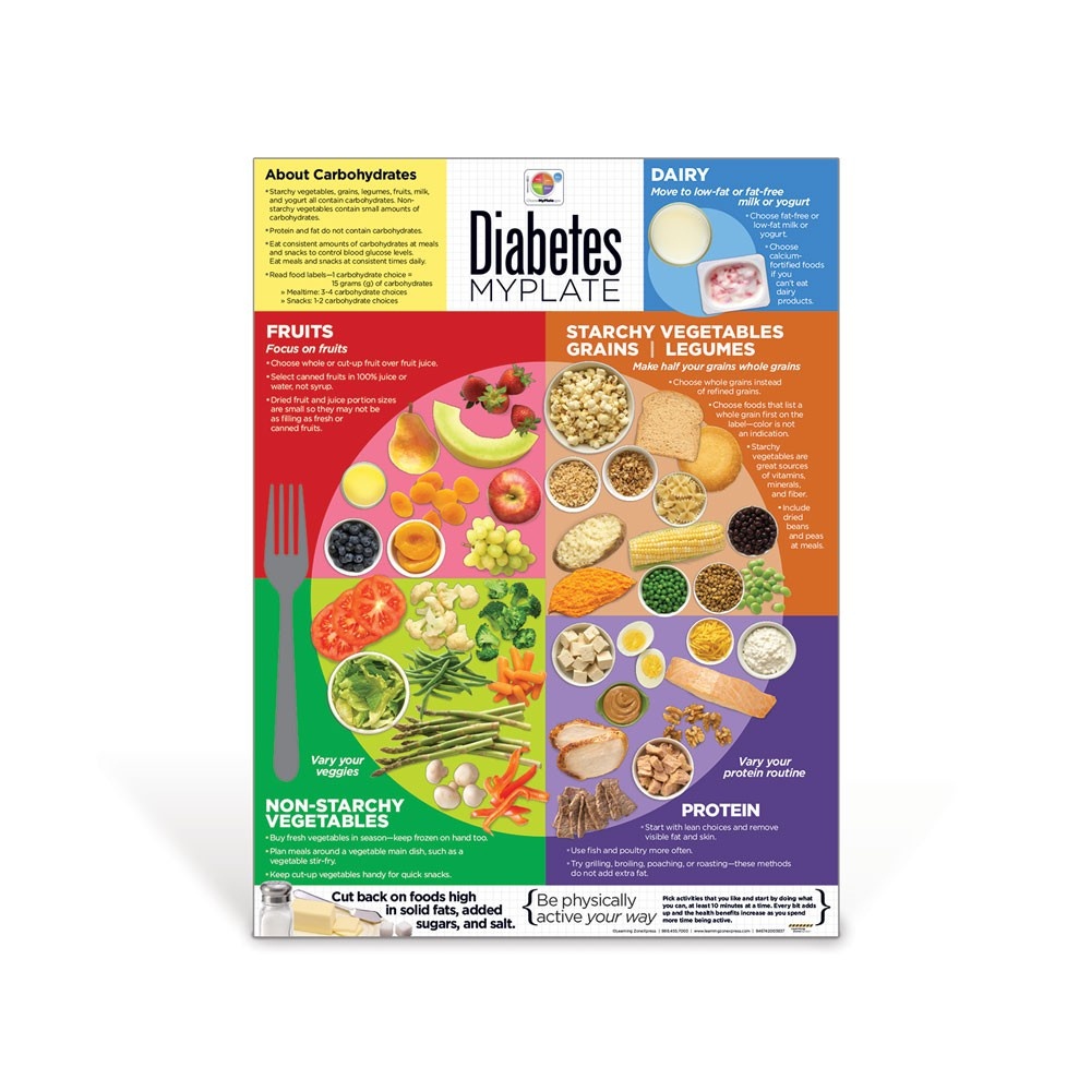 Free Printable Patient Education Handouts Diabetes Printable Templates
