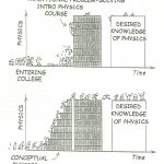 Physics Handouts   Free Printable Physics Worksheets
