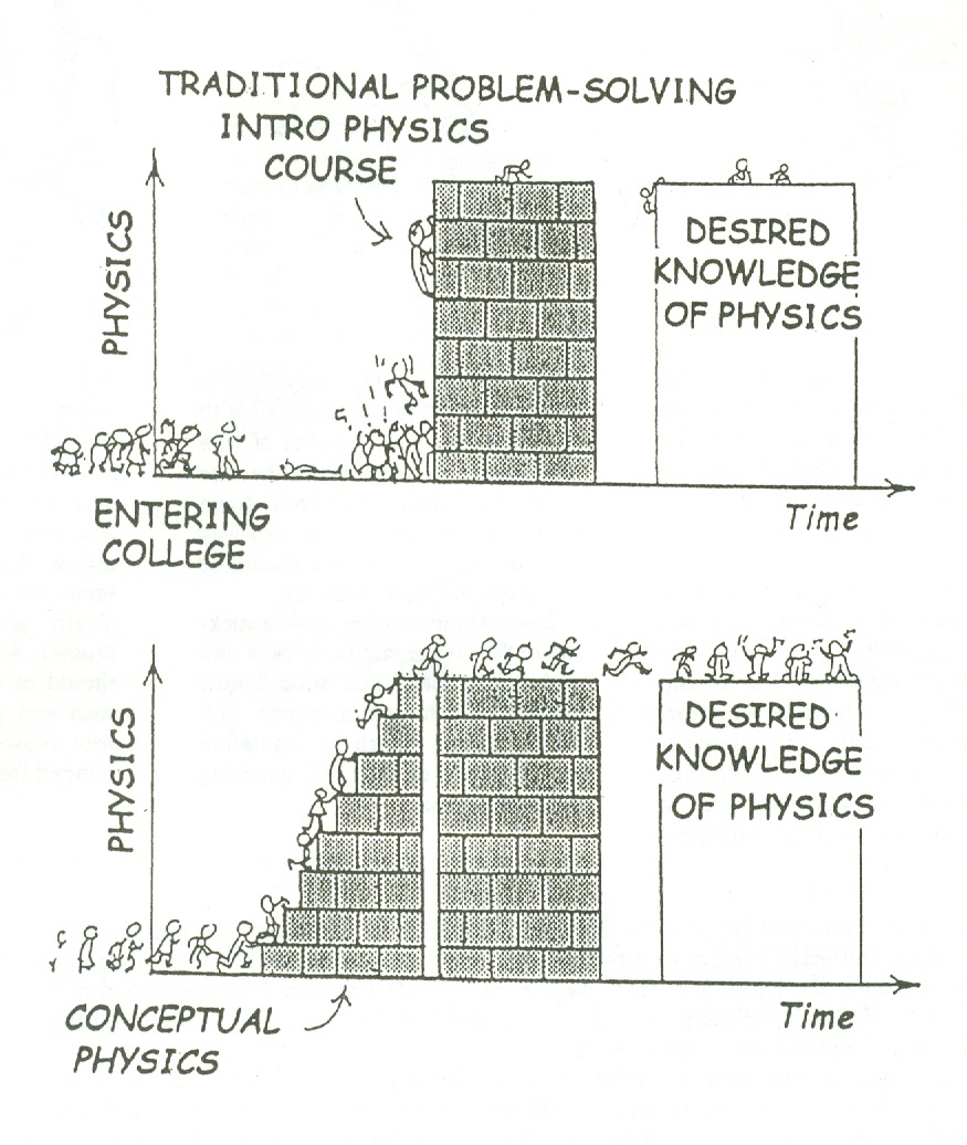 Physics Handouts - Free Printable Physics Worksheets