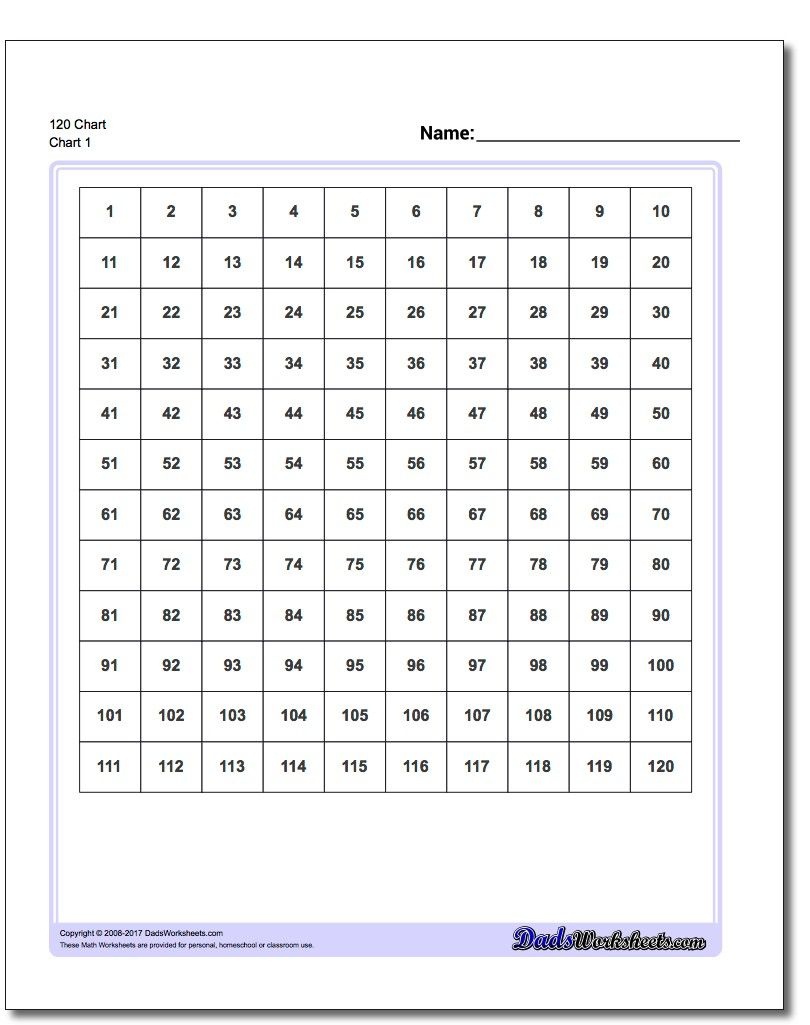 Pindadsworksheets On Math Worksheets | Hundreds Chart, 120 - Free Printable Hundreds Chart To 120