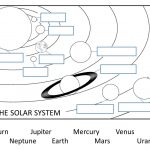 Pinlisa On H O Me S C H O O L I N G | Solar System Worksheets   Free Printable Solar System Worksheets